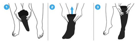 Diagrams showing how to put on compression socks