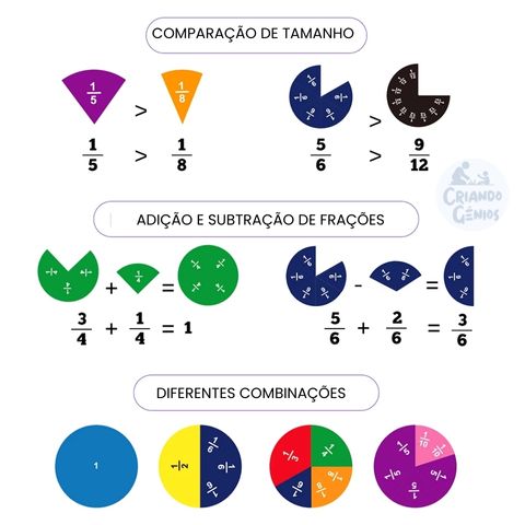 Como Simplificar Frações - Aprenda Com Exemplo Passo A Pass