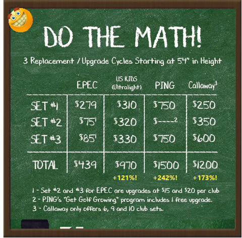 Epec Junior Golf Pricing