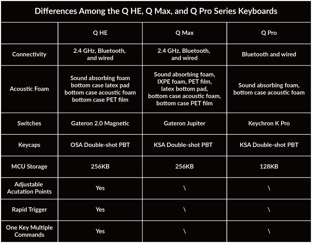 Differences Among The Q HE, Q Max,Q Pro Series Keyboards