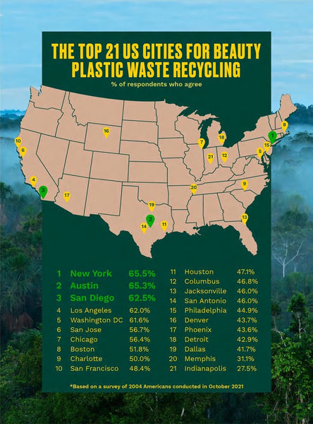 U.S. States that create the most plastic waste