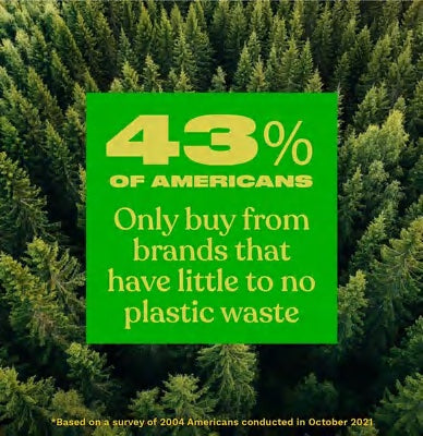 Americans buy products with no plastic waster