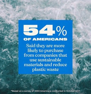 American recycling statistics