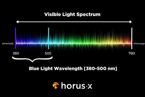 blue light wavelength spectrum image