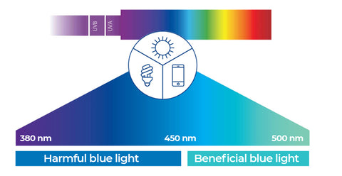 espectro de luz con espectro de luz azul resaltado