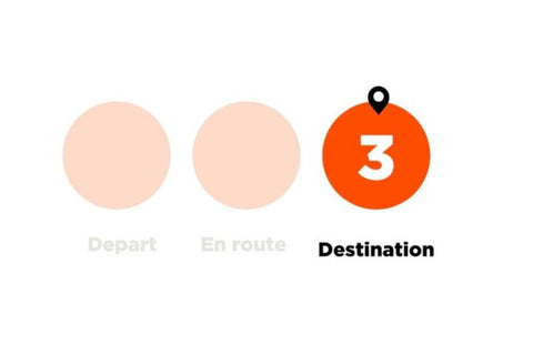 Image of 3 orange circle with third one saying Destination highlighted