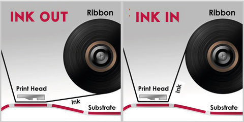 RIBBON PER IL TRASFERIMENTO TERMICO INK IN E INK OUT