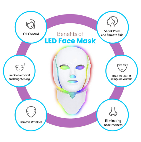 Advantages of LED Face Mask, win-win situation