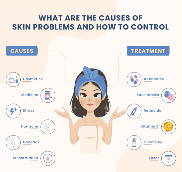 causes and treatment for skin problems
