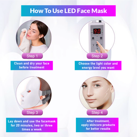 How you can use LED Face Mask step by step guide