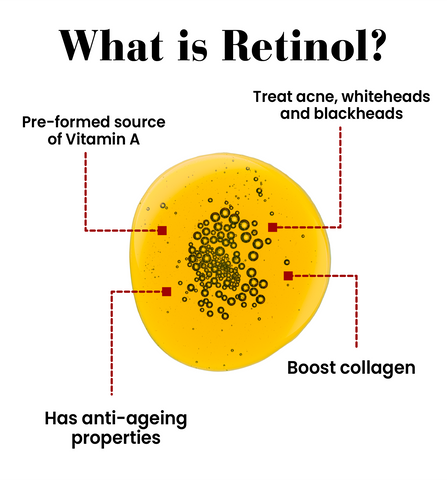what is retinol? How Retinol works?