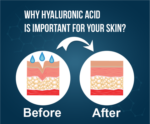 why hyaluronic acid is important for your health, before and after conditions