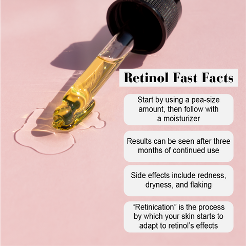 Retinol fast facts