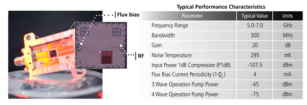 Typical Performance Characteristics