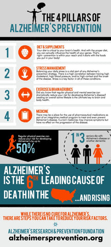 Alzheimer's prevention infographic