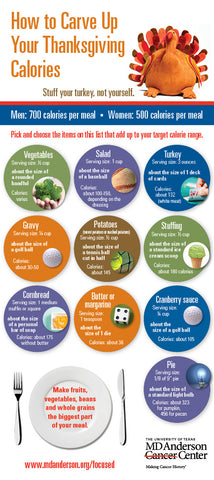 How to Carve Up Your Thanksgiving Calories infographic