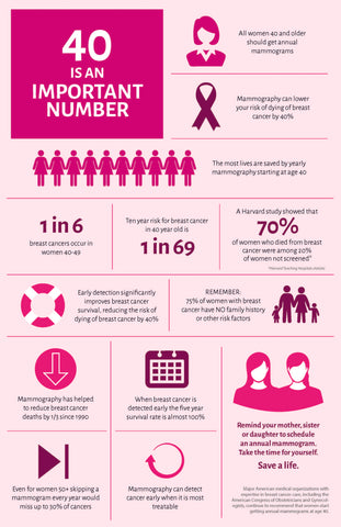 Breast Cancer infographic