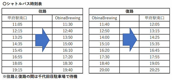 シャトルバス時刻表 Bus Timetable for Obina Brewing Grand Opening