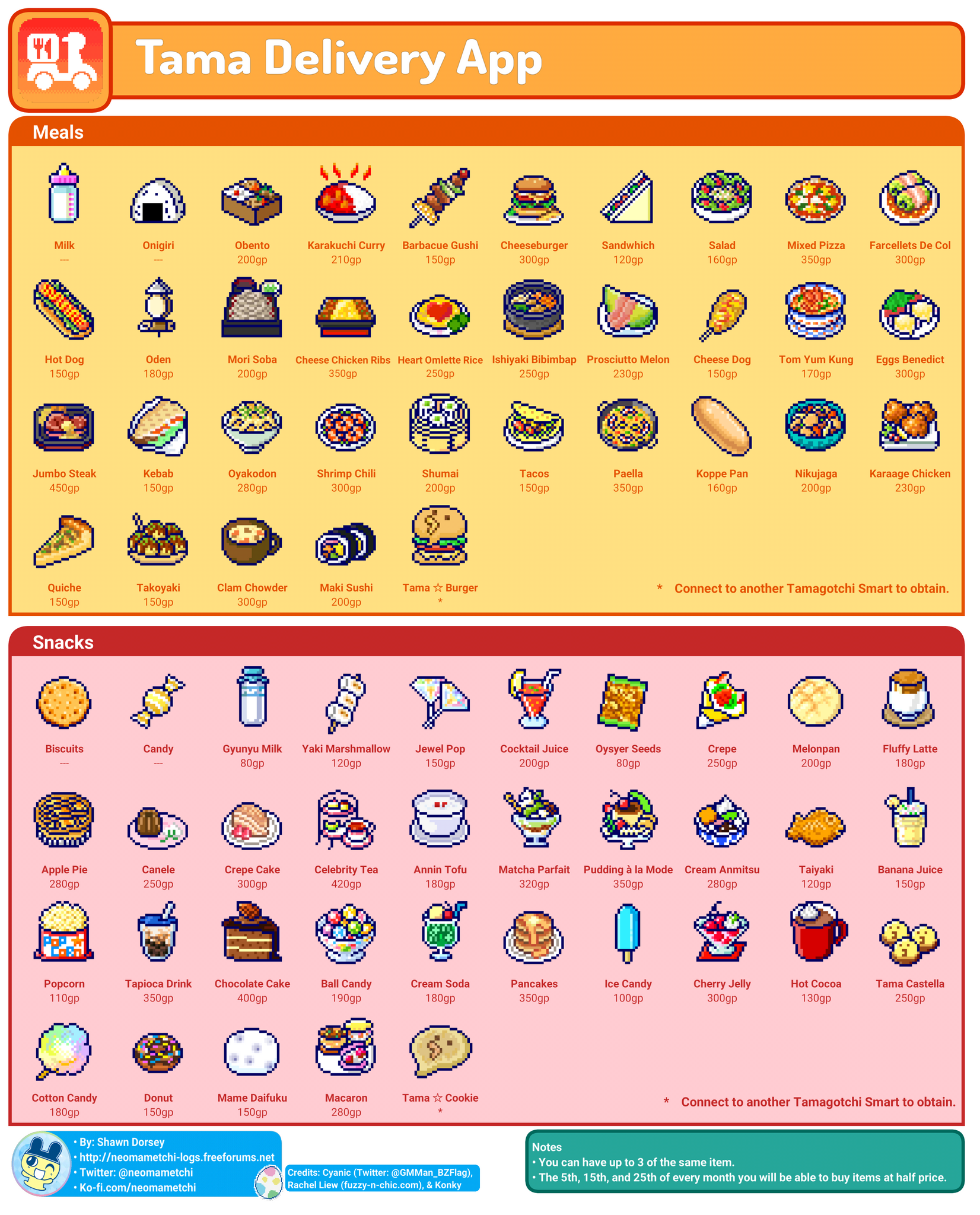 Tamagotchi Smart Delivery & Shopping App Contents