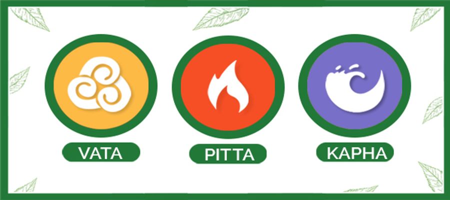 Vata Pitta Kapha Test