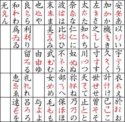 From man'yogana, hiragana and katakana developed, each from a different group of people.