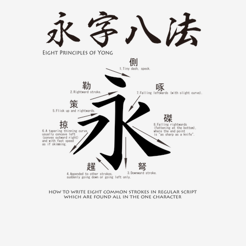 Eight Principles of Yong