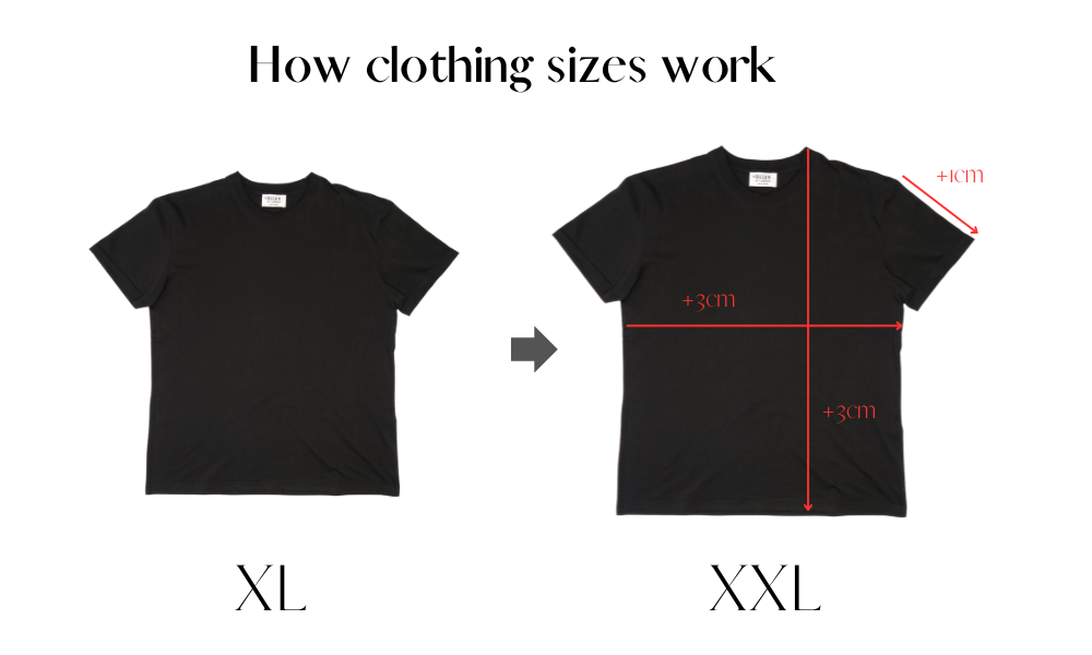 How clothing sizes work (size grading)