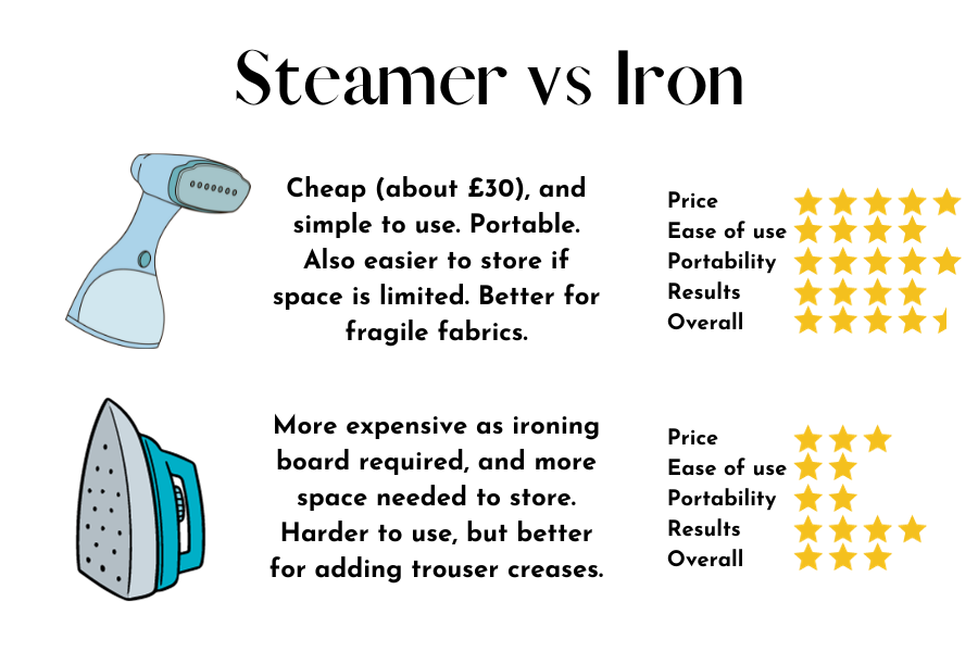 steamer vs iron