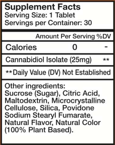 Bullhead Botanics Good CBD Supplement panel contains CBD High Quality