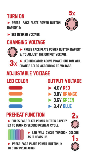 Instructions on how to start using the Wulf Duo on white background