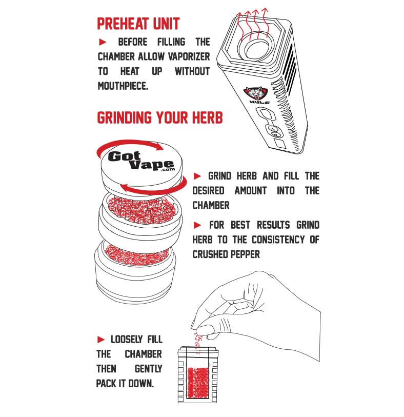 Instrucciones sobre cómo precalentar el dispositivo, moler hierbas y cargar el vaporizador digital Wulf sobre fondo blanco