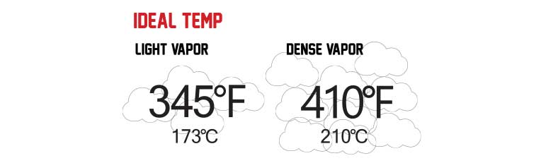 Ideal Temperature for light and dense vapor for the Wulf LX Vaporizer