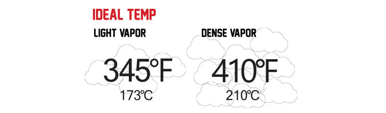 Ideal Temperature for light and dense vapor for the Wulf Digital Vaporizer on white background