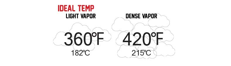 List of ideal temperature for light or heavy vapor on white background