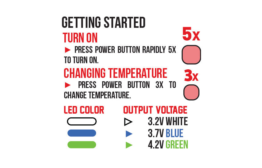 Getting Started with the Wulf Evolve Maxxx