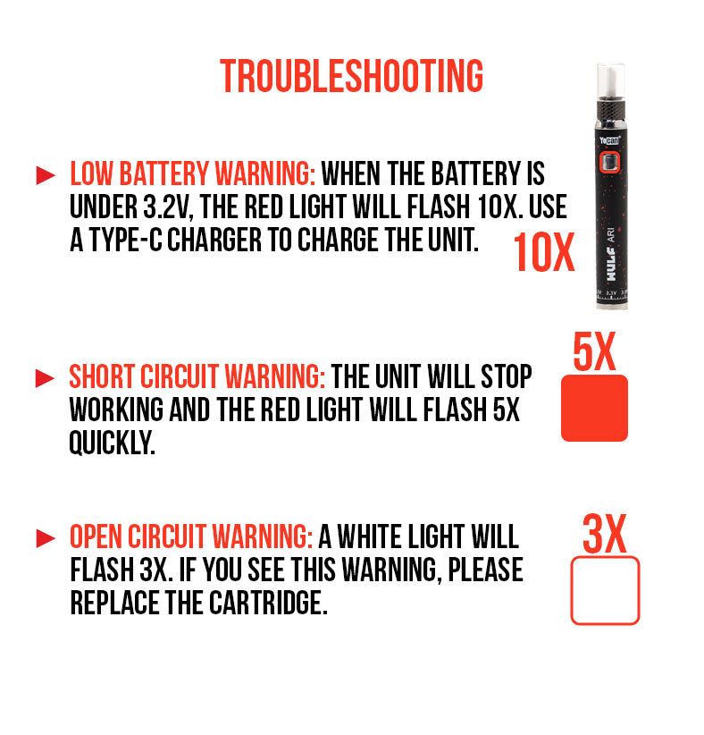 Wulf ARI Knife Kit Troubleshooting