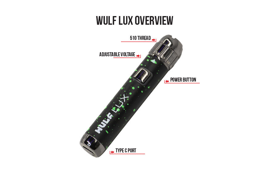 Wulf LUX overview on white background