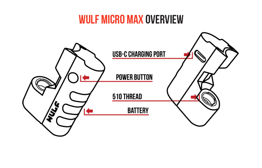 Wulf Micro Max Overview