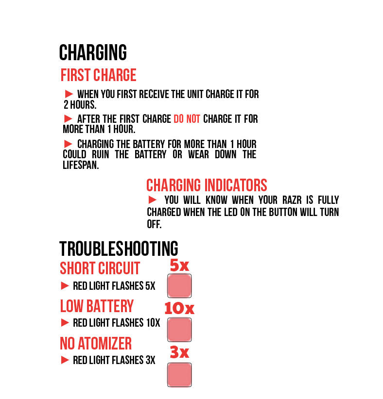 Wulf RAZR Charging & Troubleshooting