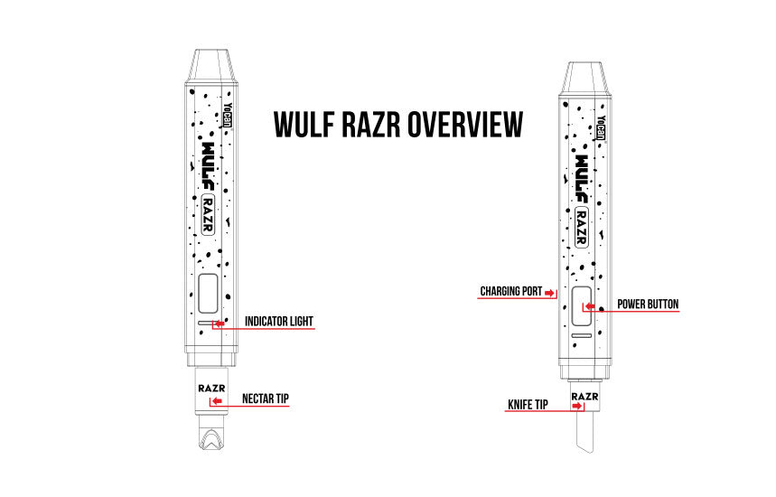 Wulf RAZR Overview