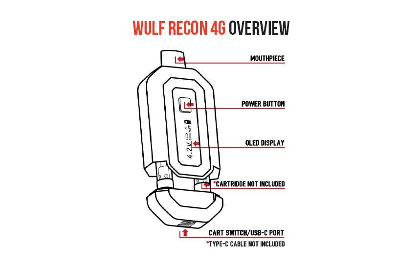 Descripción general de Wulf Recon 4G