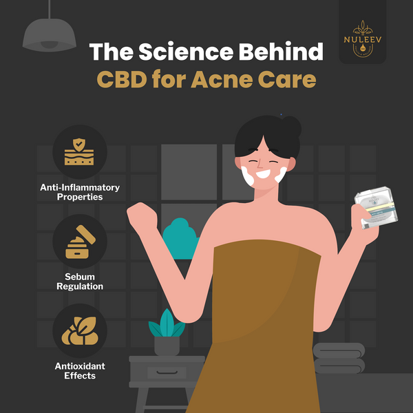 The science behind CBD for Acne Care
