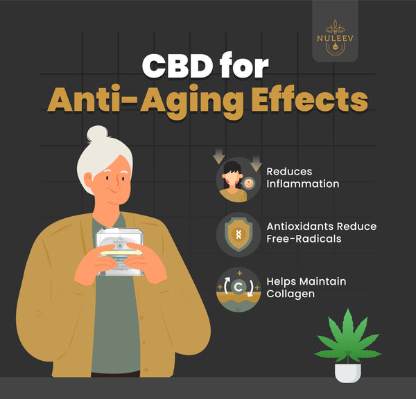 cbd anti-aging effects