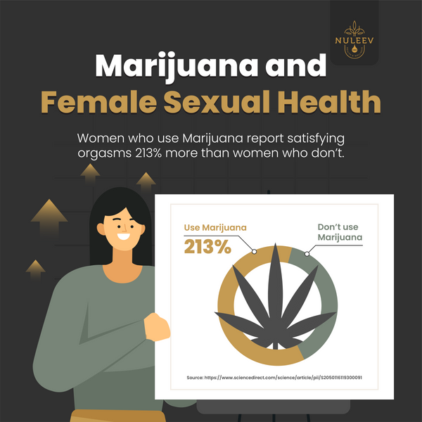 marijuana and female orgasms