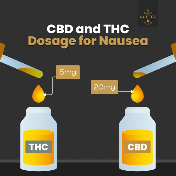 cbd and thc dosage