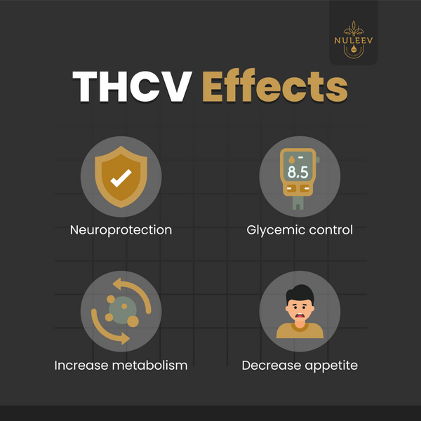 THCV Effects