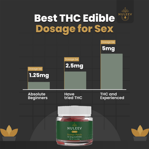 thc dosage for sex