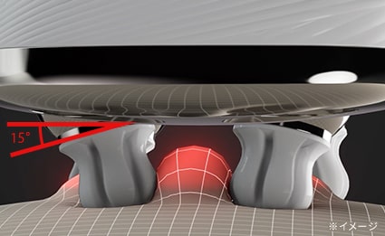 リファビューテック ヘッドスパ：ローラーの傾斜を15°にすることで、立体的な3Dの動きを実現。
