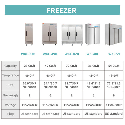 Commercial Freezer Reach-In Solid Door for Restaurant, Bar, Shop, etc
