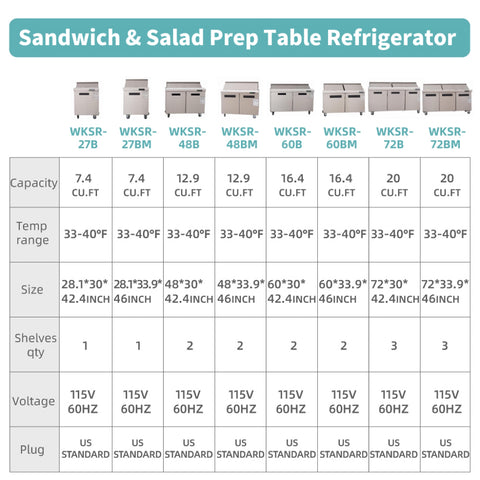 Sandwich Prep Table